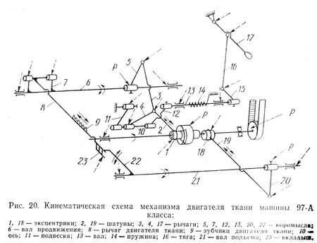 Кинематическая схема швейной машины