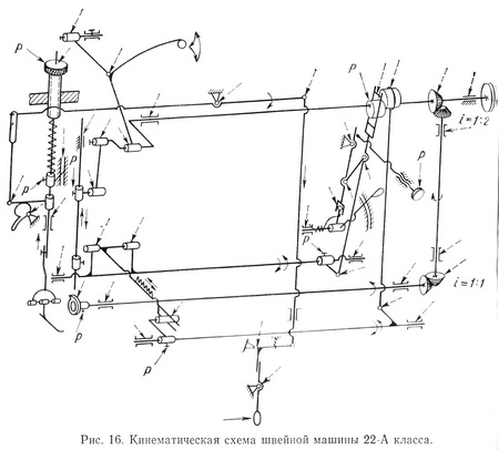 Кинематическая схема швейной машины
